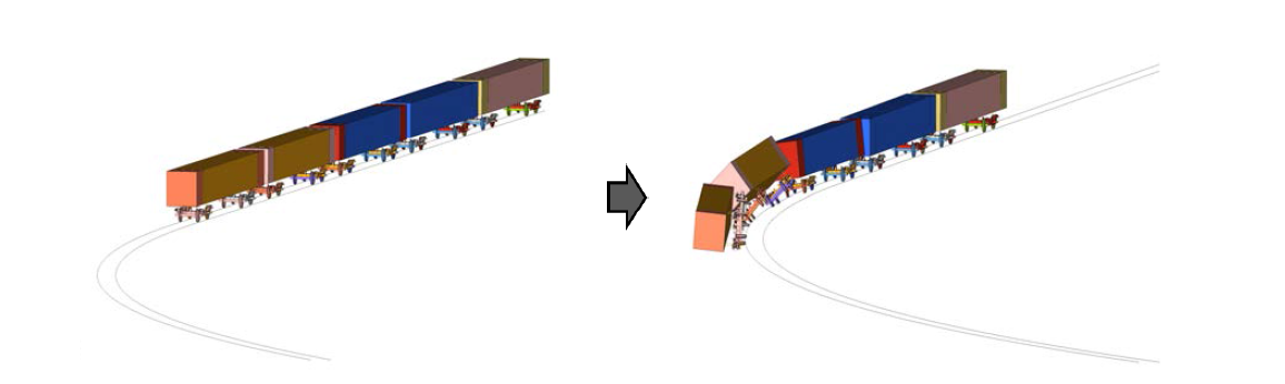 곡선부 고속주행 탈선/전복 모델링