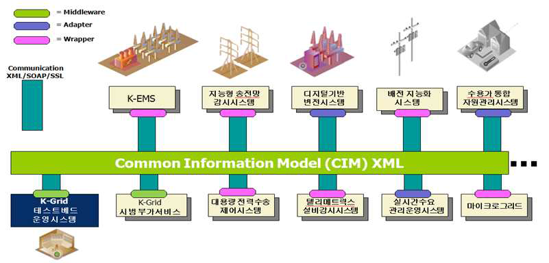 IEC61970(CIM/RDF/XML)의 개요