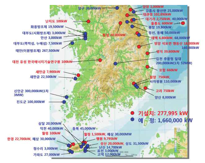 풍력설비 보급현황(2008년 말)