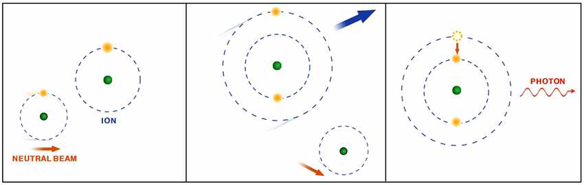 Charge exchange spectroscopy