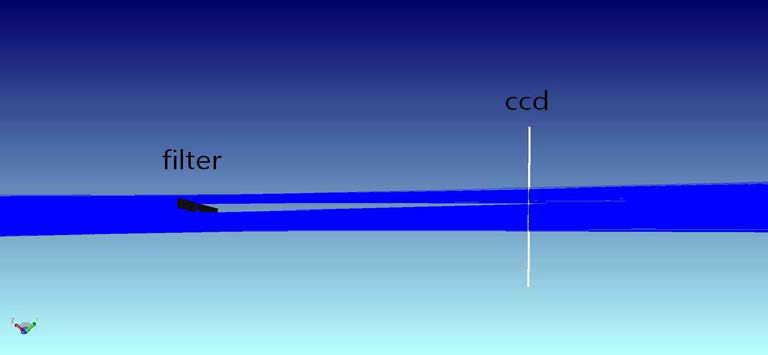 릴레이 렌즈 미사용 시뮬레이션(필터와 ccd사이의 거리 3cm)