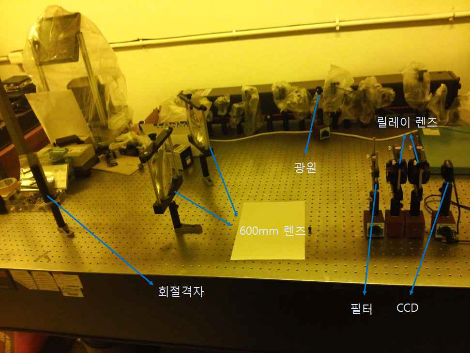 릴레이 렌즈 시스템 실험 구성 사진