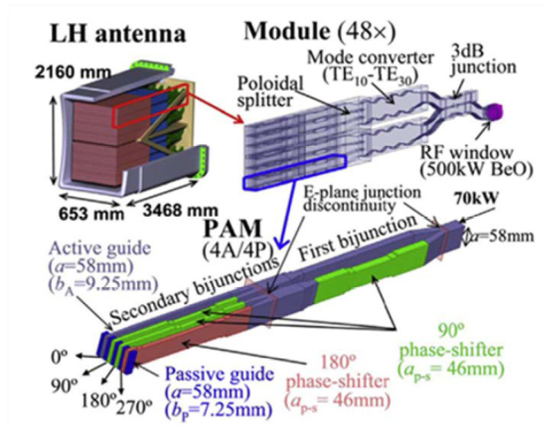 Grill 형태의 ITER용 LHCD 안테나 전체 구조