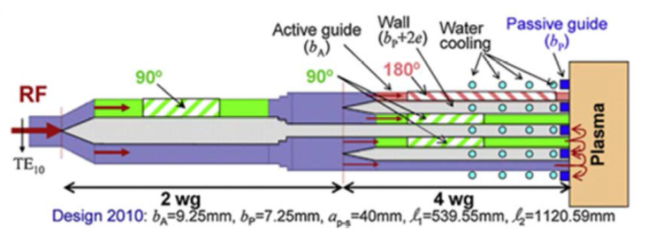 Grill 형태의 ITER용 LHCD 안테나의 단일 모듈