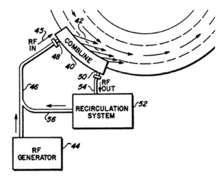 Recirculation system을 이용한 combline 가열 시스템