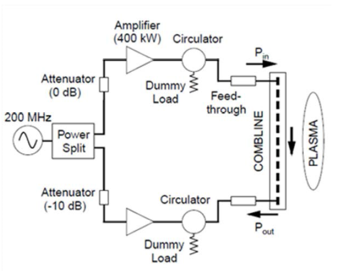 JET-20M의 Recirculation system을 이용한 combline 가열 시스템