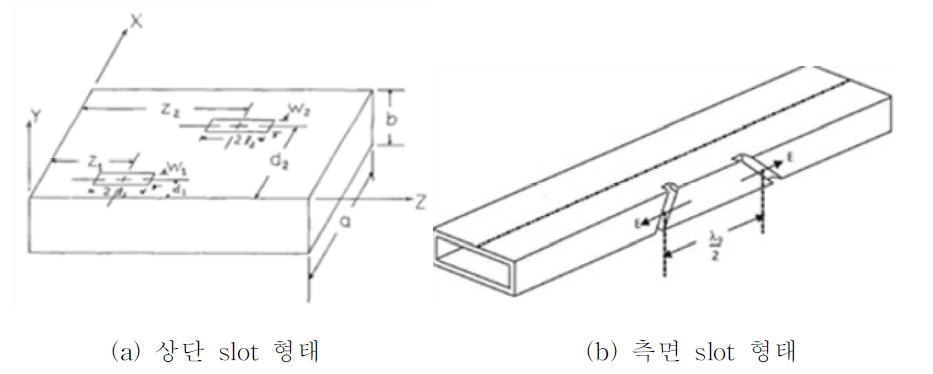 도파관 slot 배열 안테나의 일반적인 구조도