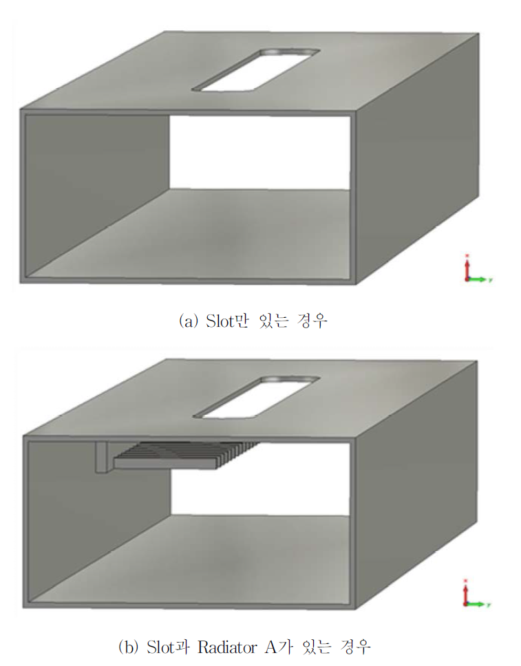 Radiator A와 방사 slot에 의한 안테나 특성 분석을 위한 구조도