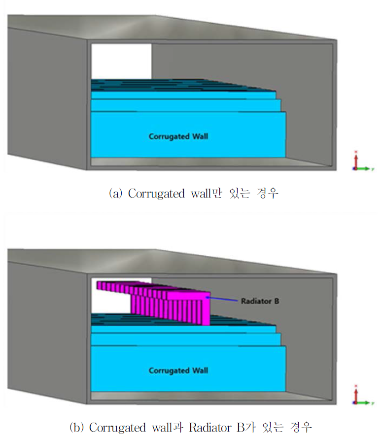 Radiator B와 corrugated wall에 의한 안테나 특성 분석을 위한 구조도