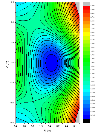 KSTAR 샷 #5680의 t=2.235초에서 EFIT로 계산된 규격화된 폴로이달 자기선속함수