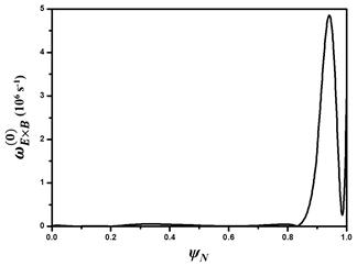 KSTAR 샷 #5680의 t=2.235초에서의  E × B 프로파일