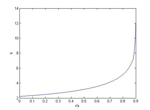 L-mode safety factor