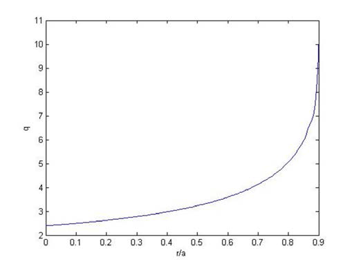 H-mode safety factor