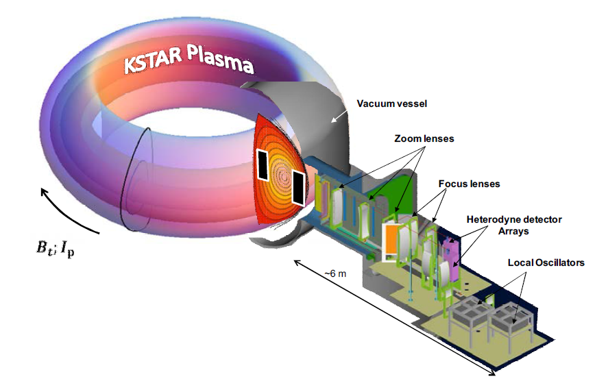 포스텍의 KSTAR ECE 시스템