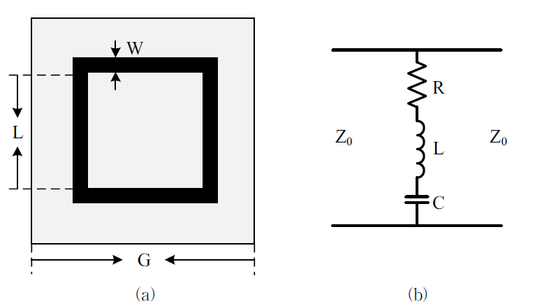 제안된 FSS notch filter (a) 레이아웃, (b) 등가 회로