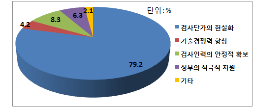 비파괴검사업계의 영업개선을 위한 해결과제