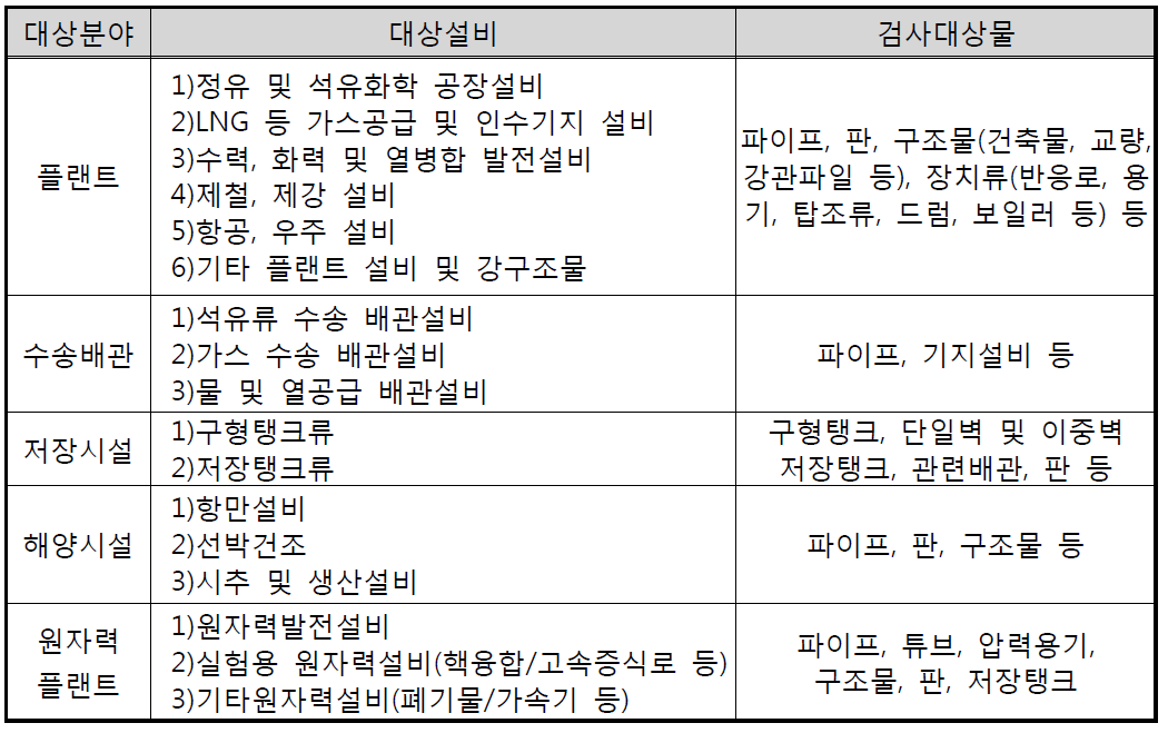 비파괴검사 대상분야