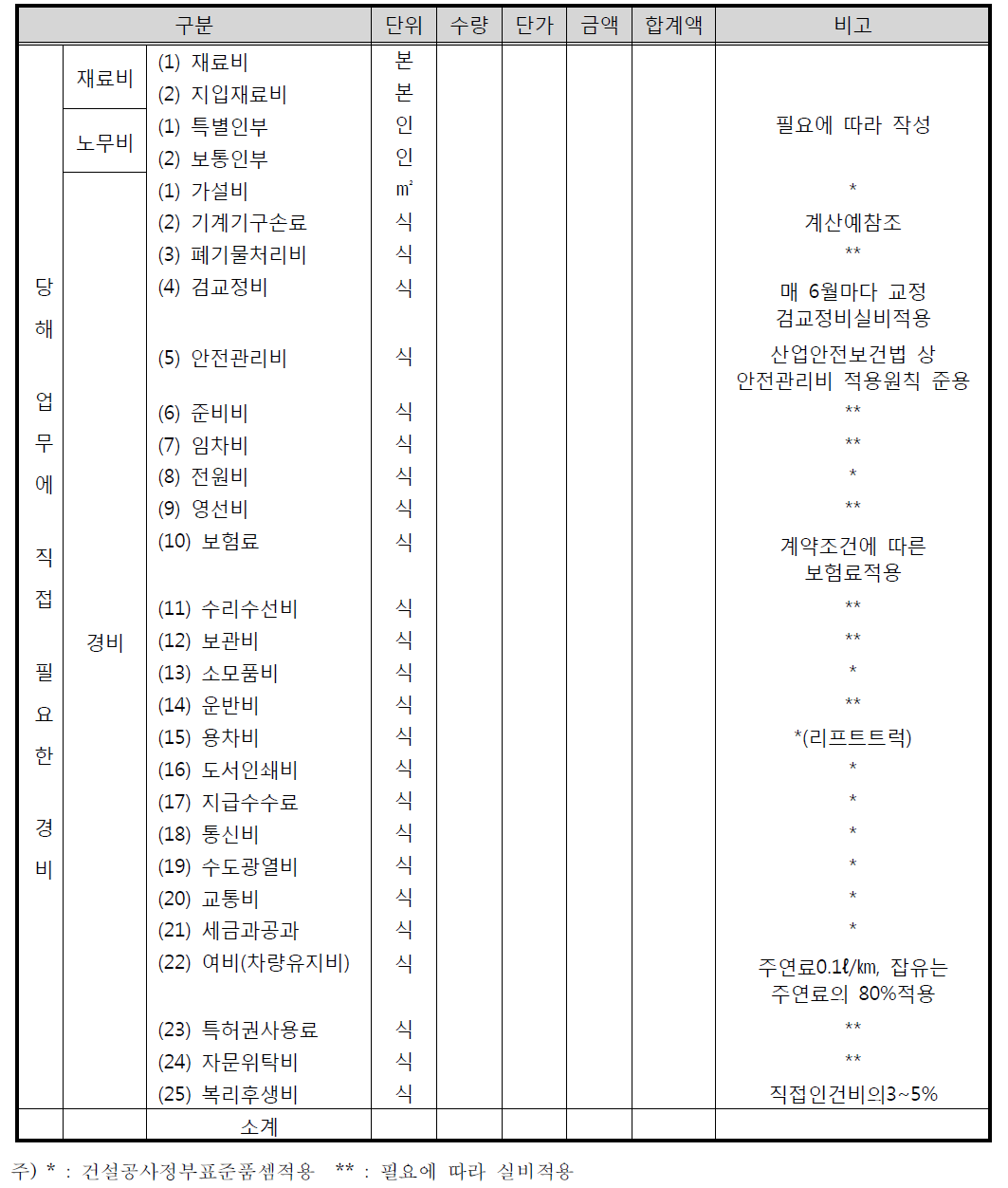 직접경비 적산기준