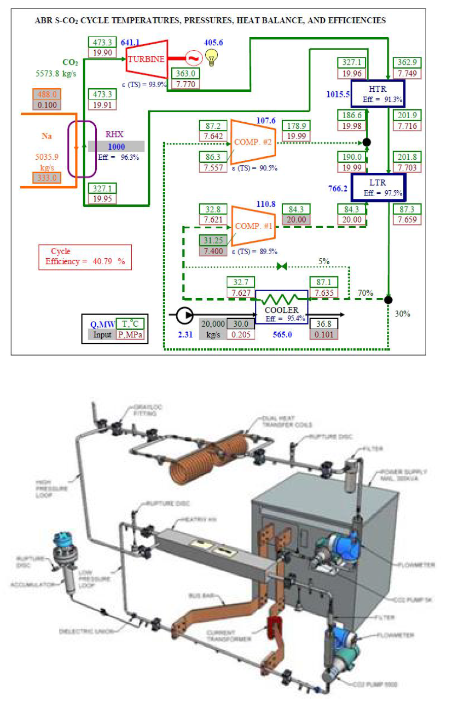 (상) ANL의 초임계 CO2 브레이튼 싸이클 개략도 (하) PCHE 실험 루프
