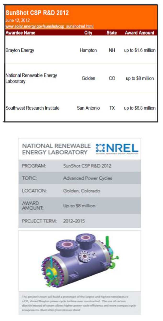 Sunshot Project