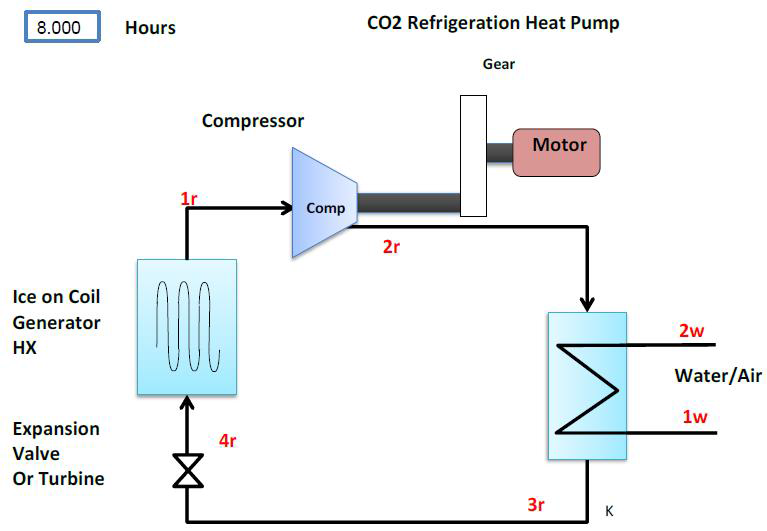 초임계 CO2 냉동 시스템 공정 흐름도