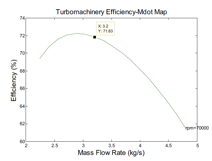Shrouded 임펠러의 설계 회전수에서의 효율 곡선