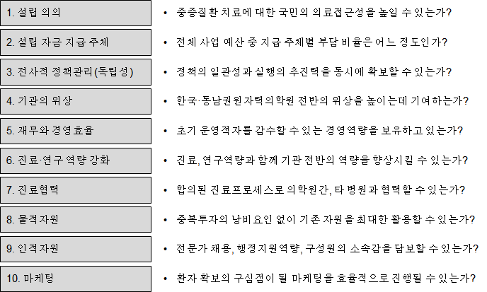 중입자치료센터 지배구조 설계의 10대 원칙