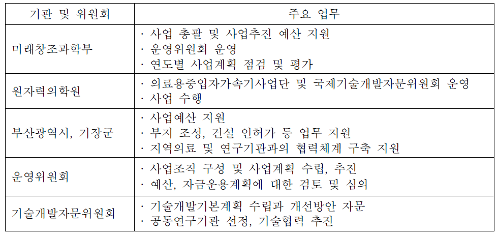 중입자치료센터 건립 관련 기관과 위원회의 주요 업무