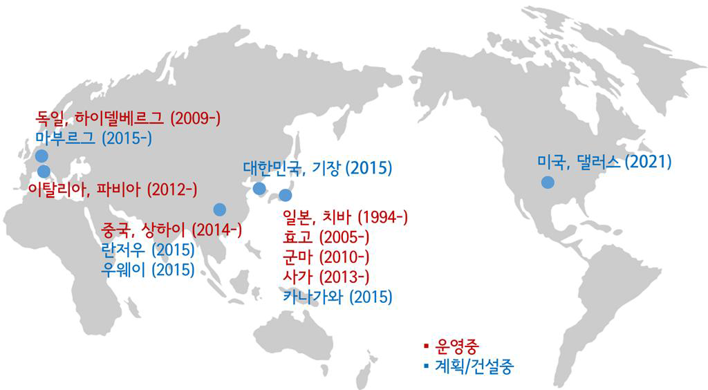 국외 중입자 치료시설 설립현황