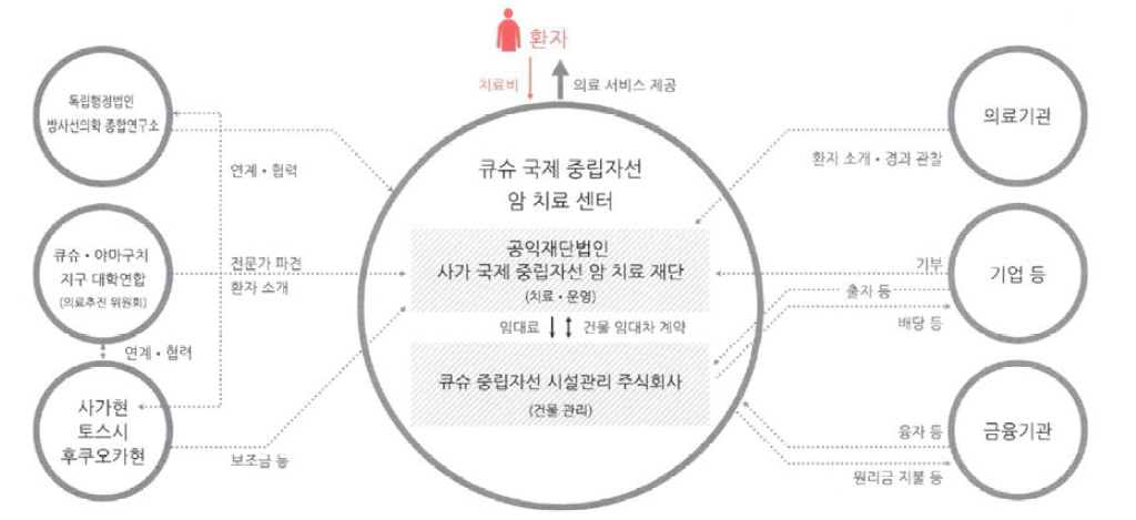 사가 HIMAT의 구성