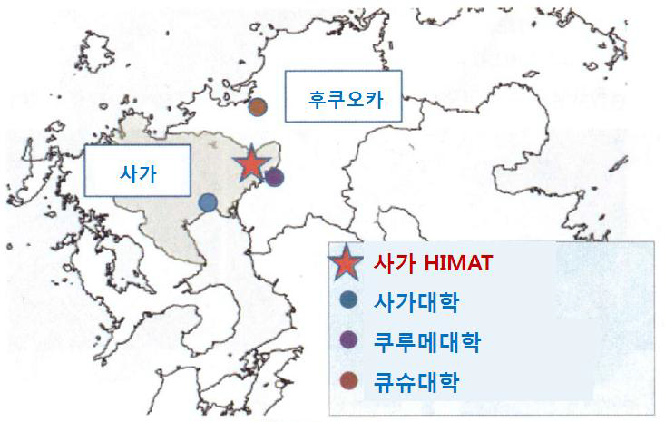 사가 HIMAT의 협력·연계 대학