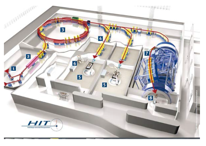 HIT의 가속기 시설
