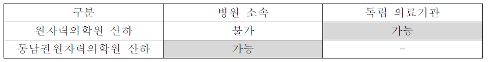 의료기관 개설허가 절차에 따른 지배구조의 법률적 적합성 여부