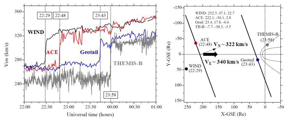 2008년 11월 24일 태양풍 관측 위성들에 의해 관측된 행성간 충격파