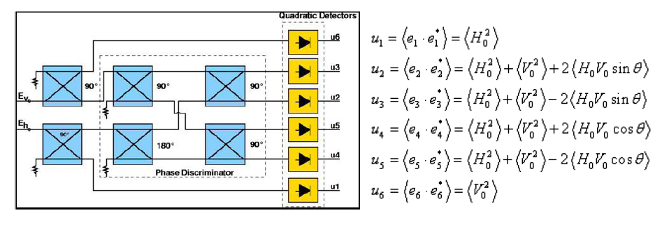 Correlator 구성 및 u1~u6 출력 값