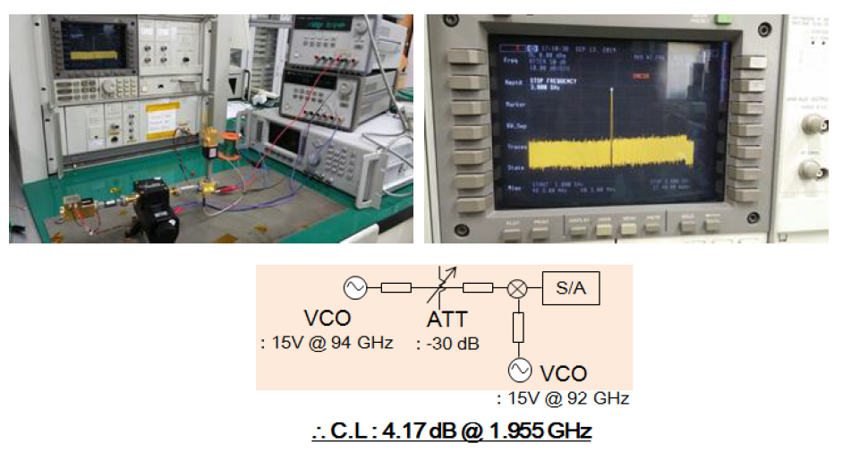 라디오미터 VCO 측정 사진 및 출력 결과