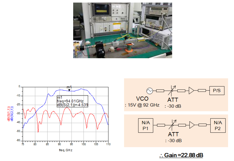 라디오미터의 V-pol LNA 측정 사진 및 출력 결과