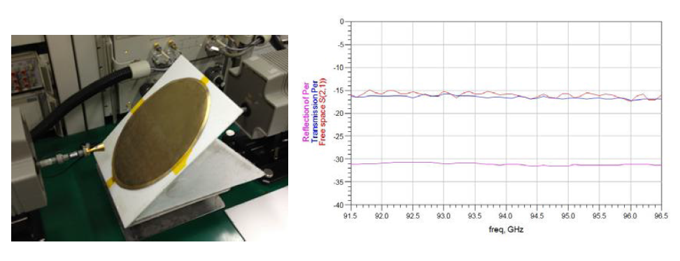 RF network 측정 장비를 이용하여 Wire grid 특성 측정 (수직, 수평상태의 Transmission, Reflection)