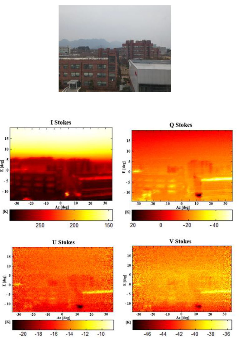 4-Stokes 라디오미터를 이용하여 측정한 4-Stokes 밝기온도 I, Q, U, V 영상물