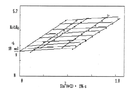 Zimm plot of fucoidan in 0.1 M NaNO3 aqueous solutions at 25°C