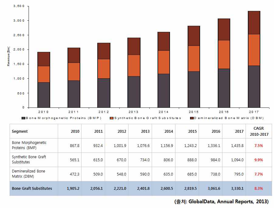 GlobalData, Annual Reports, 2013