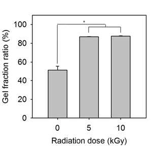 베타글루칸 지지체 가교, 조사선량에 따른 가교율