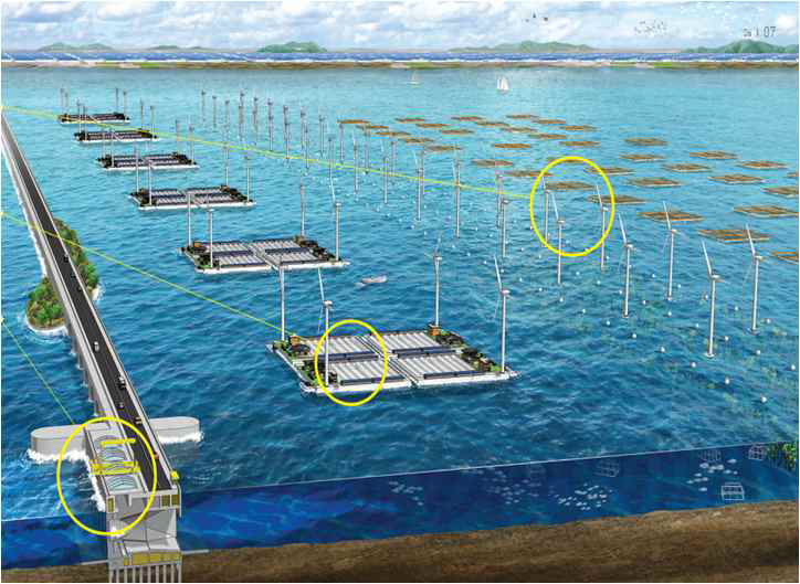 조력발전소 내 해역을 이용한 복합활용 발전단지의 개념도
