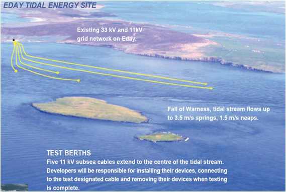 EMEC Tidal Energy Site