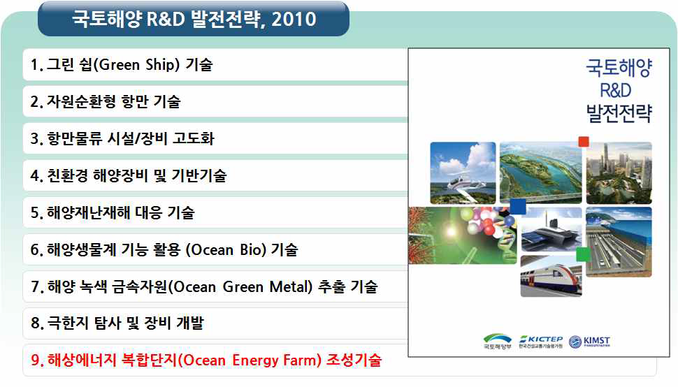 국토해양 R&D 발전전략 중 해양에너지 복합발전 및 단지조성과 관련된 내용