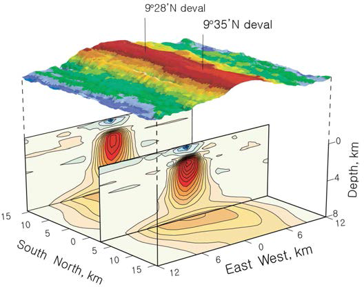 East Pacific Rise 해령 하부에 존재할 것으로 기대되는 마그마 분 포 양상.