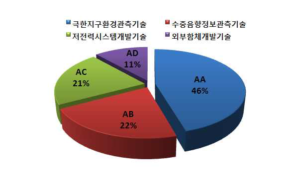 OBS/H 관련 특허현황