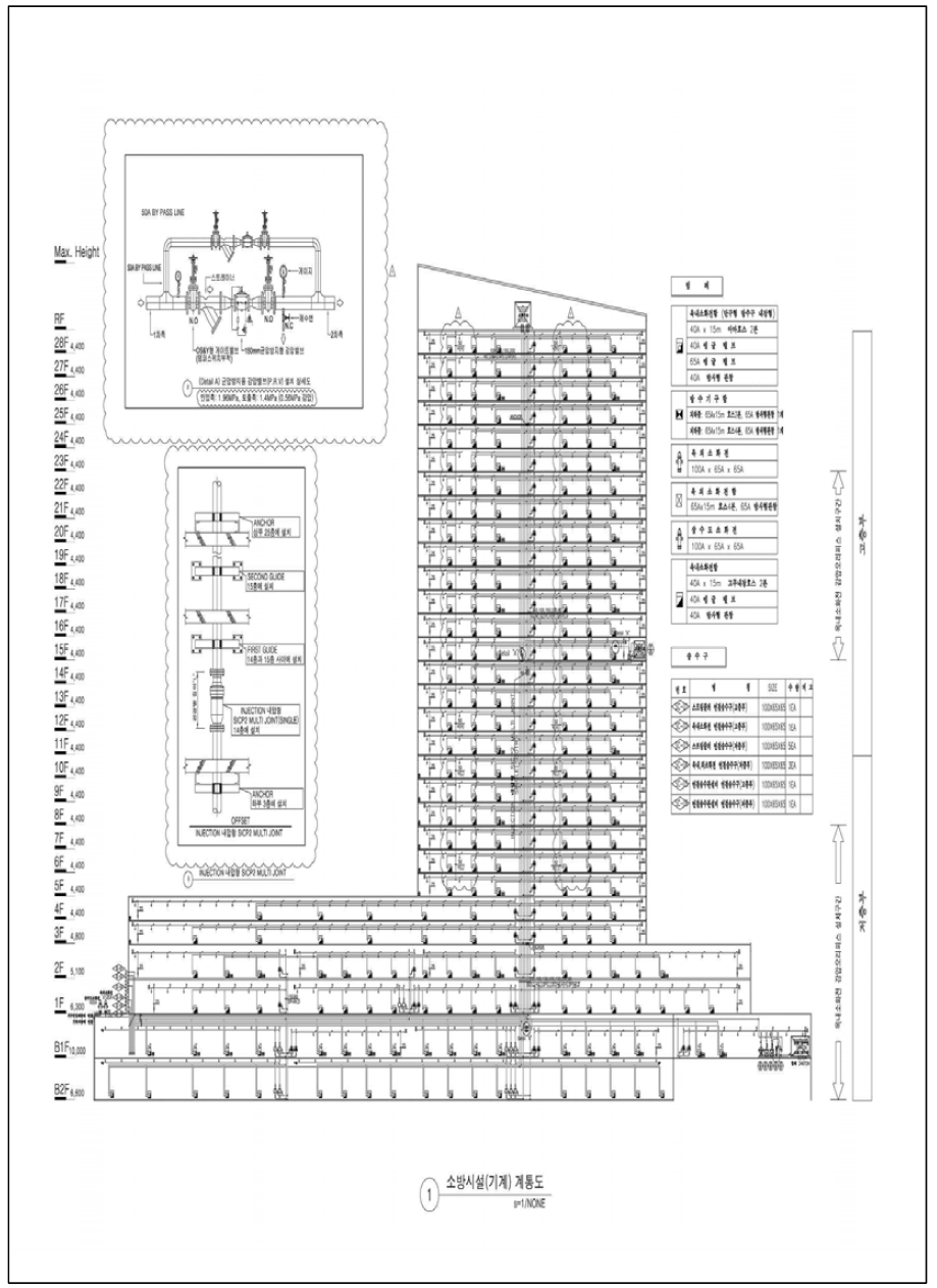 OO 신사옥 소방설비 계통도
