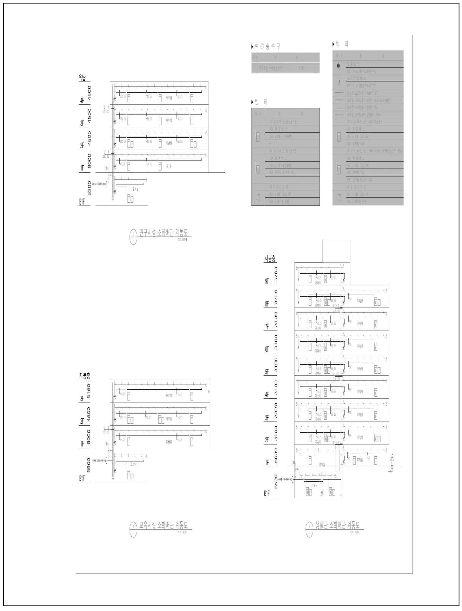 OO 본사 사옥 소방설비 계통도