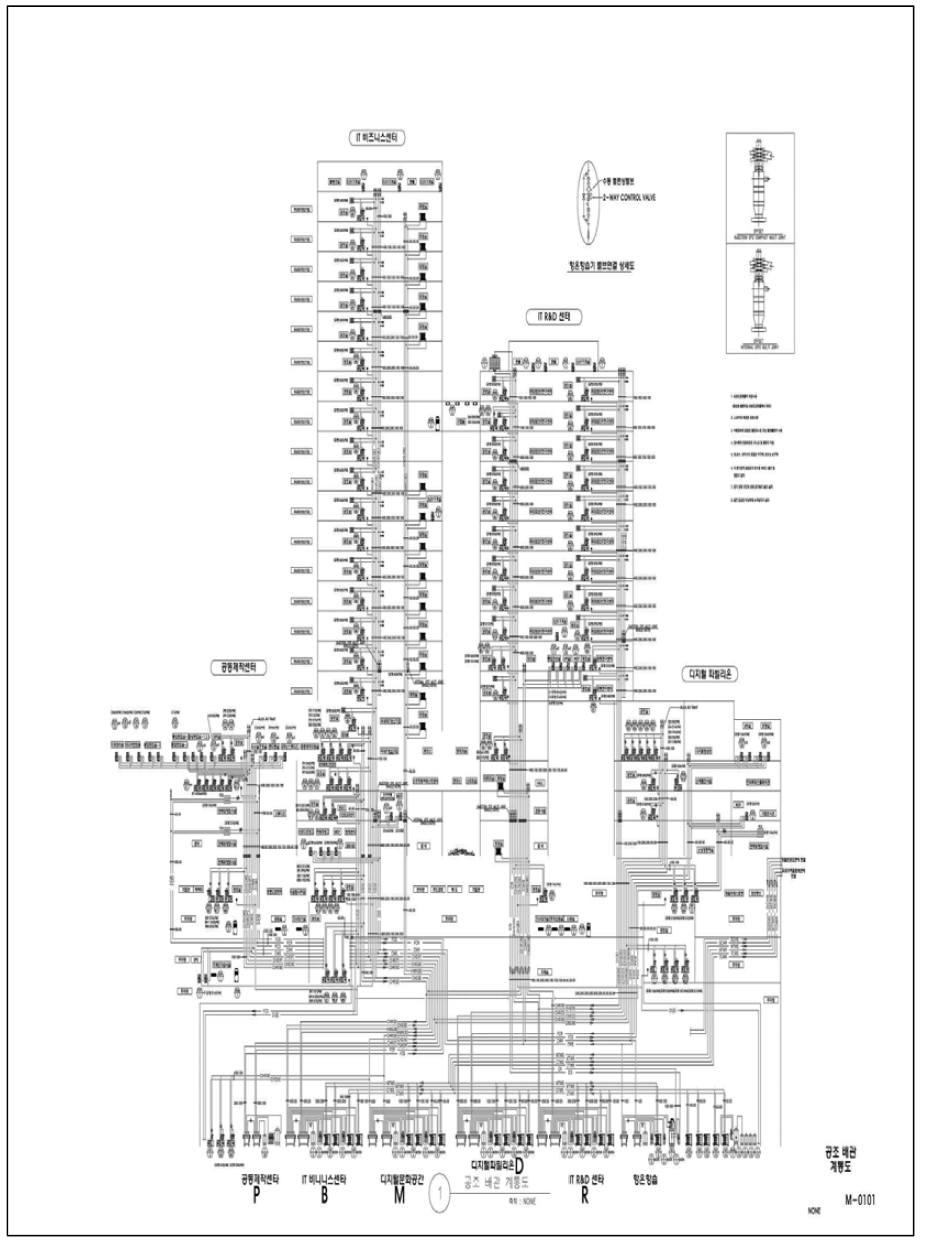 OO 센터 공조설비 계통도